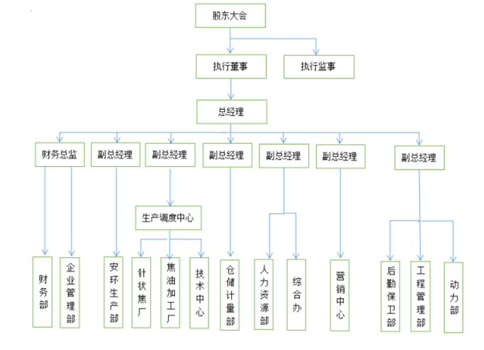 首成.jpg